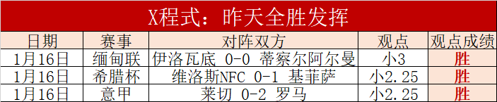 深圳队主场,打破连败魔,挑战大连人,世界杯比分,足球比分,实时比分,2026世界杯,赛事分析