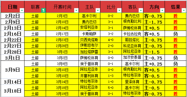 德转公布年,度转售利润,榜单,世界杯比分,足球比分,实时比分,2026世界杯,赛事分析