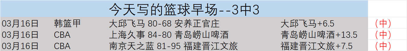快船老将内,线出场时长,引争议,世界杯比分,足球比分,实时比分,2026世界杯,赛事分析