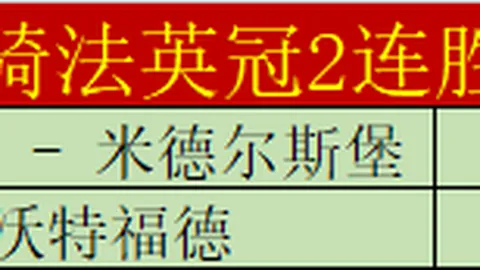 根据欧足联今日发布的数据，切尔西在2024-25...